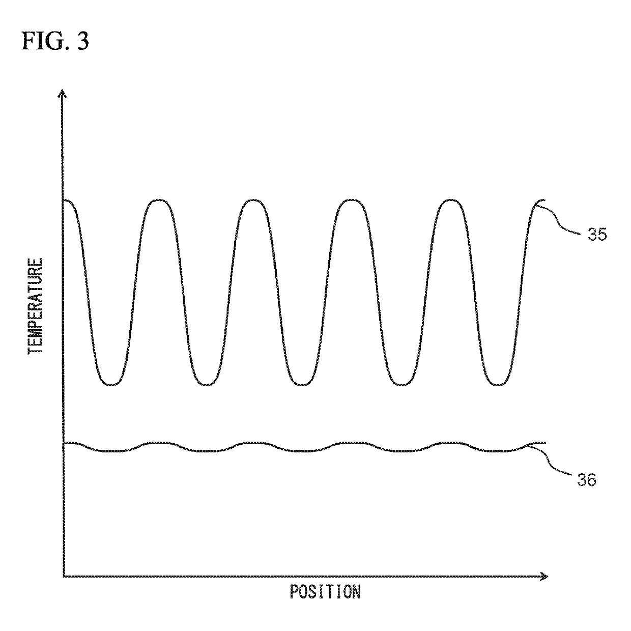 Thermoelectric conversion device