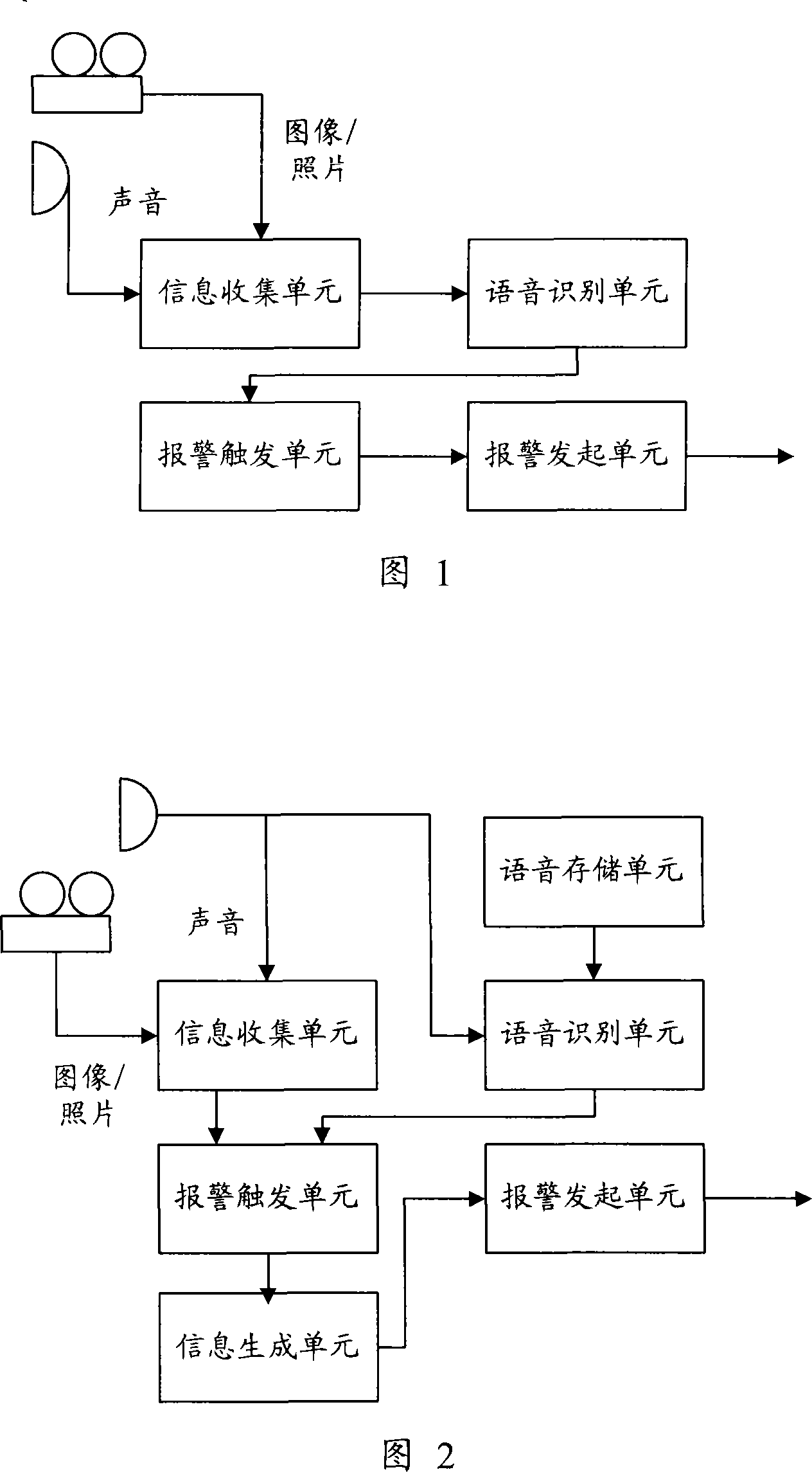 Communication equipment, network appliance and alarm method