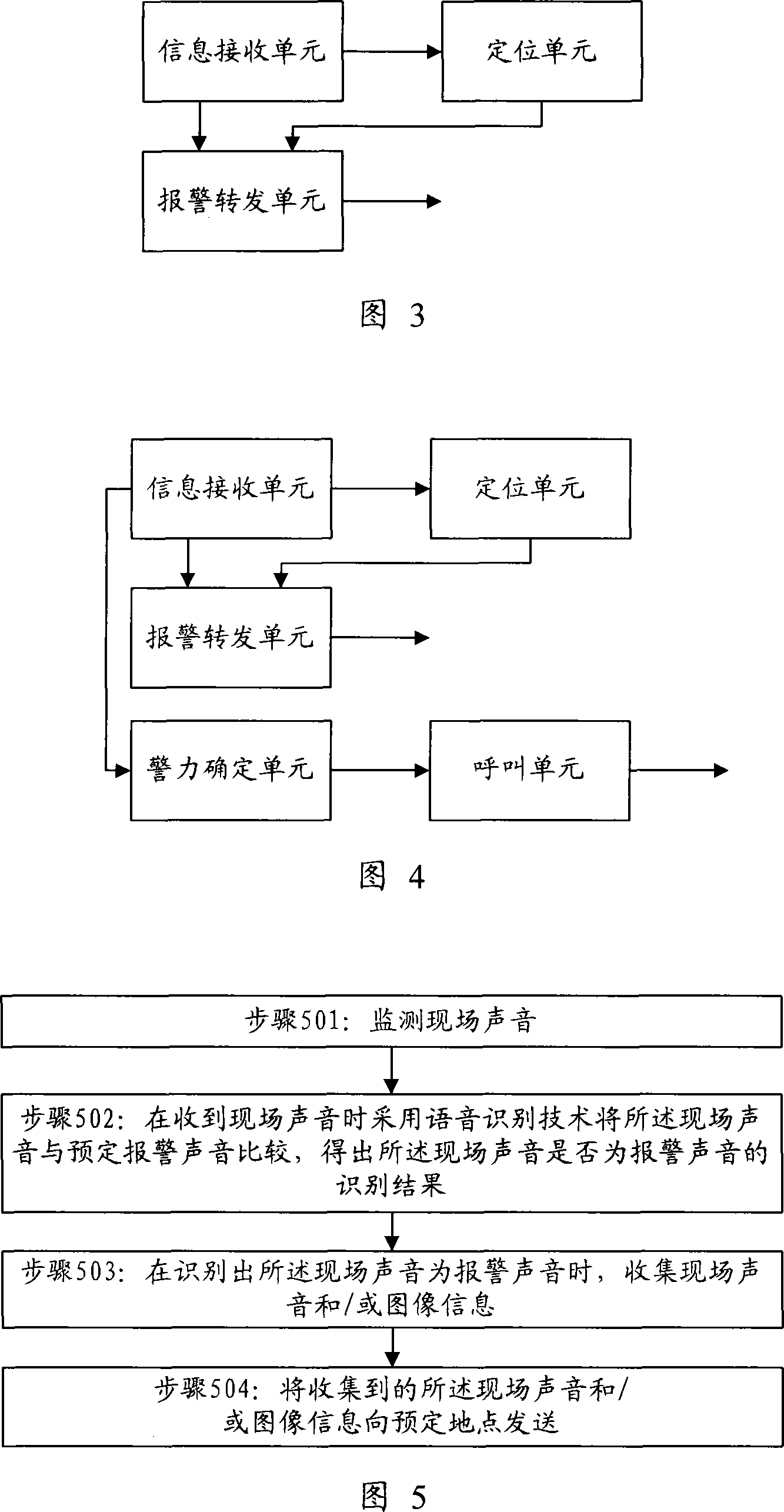 Communication equipment, network appliance and alarm method