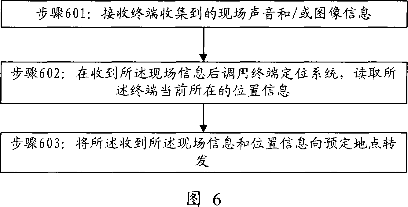 Communication equipment, network appliance and alarm method