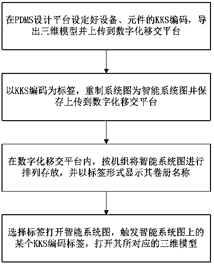 A method for realizing two-dimensional and three-dimensional interactive correlation based on KKS coding