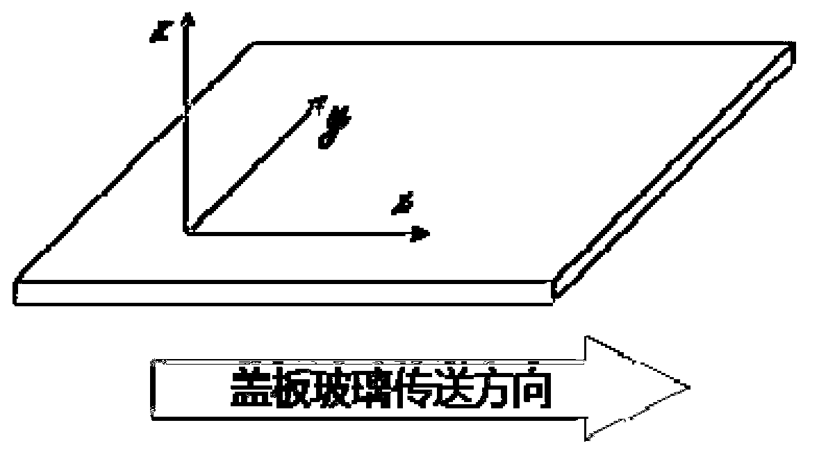 Drying process of cleaning machine for cover plate glass