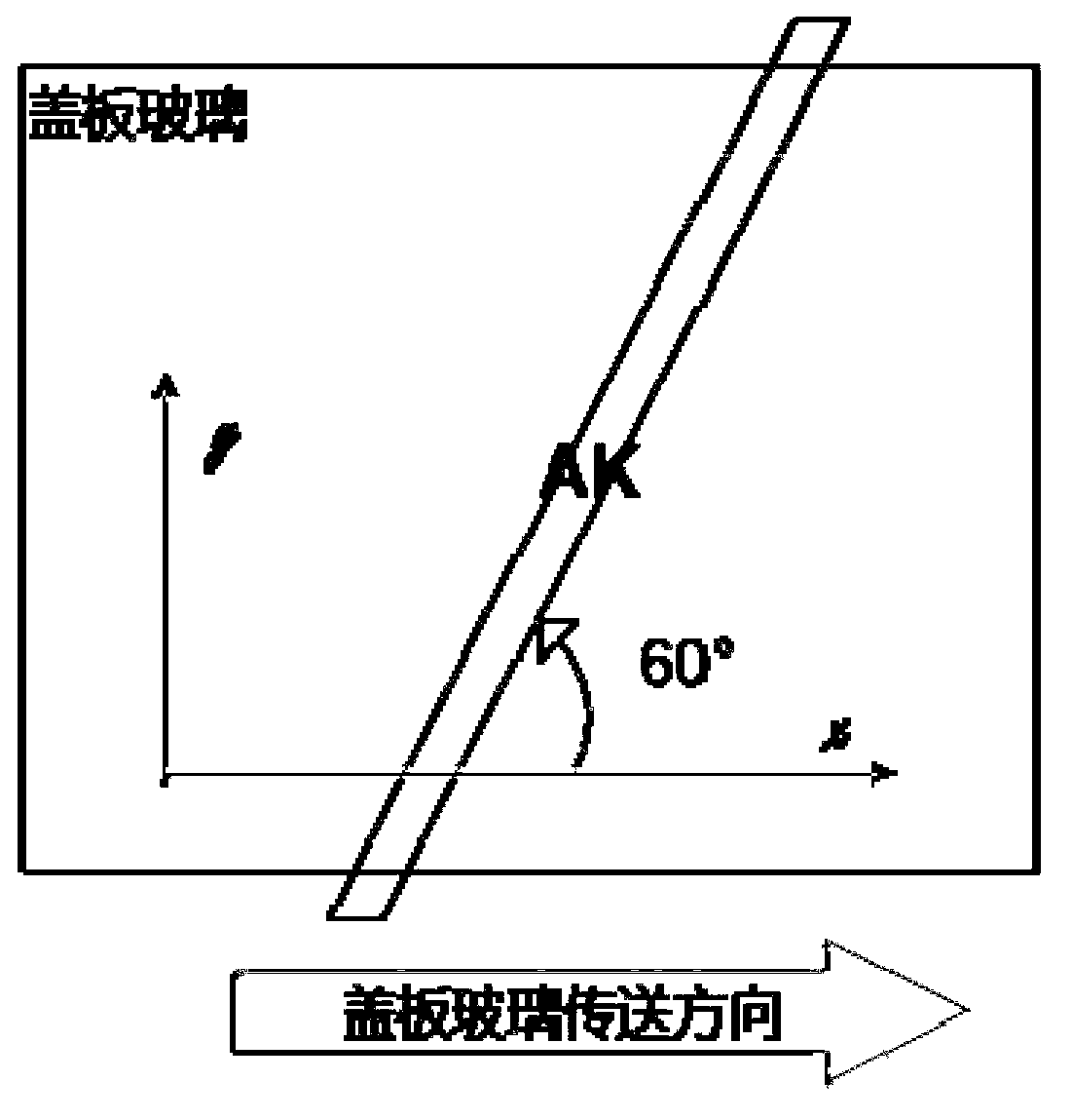 Drying process of cleaning machine for cover plate glass