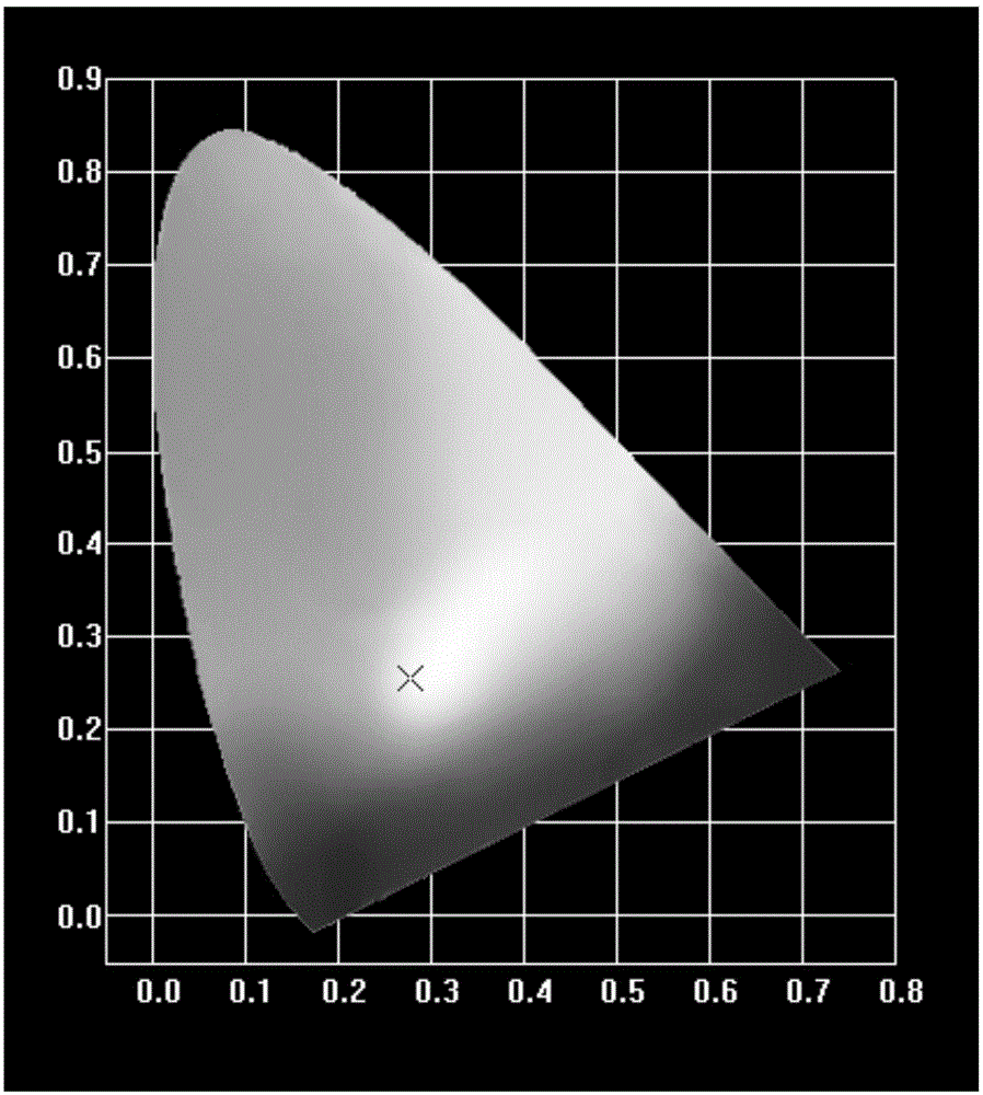 Borosilicate fluorescent glass with high heat conductivity coefficient and preparation method thereof