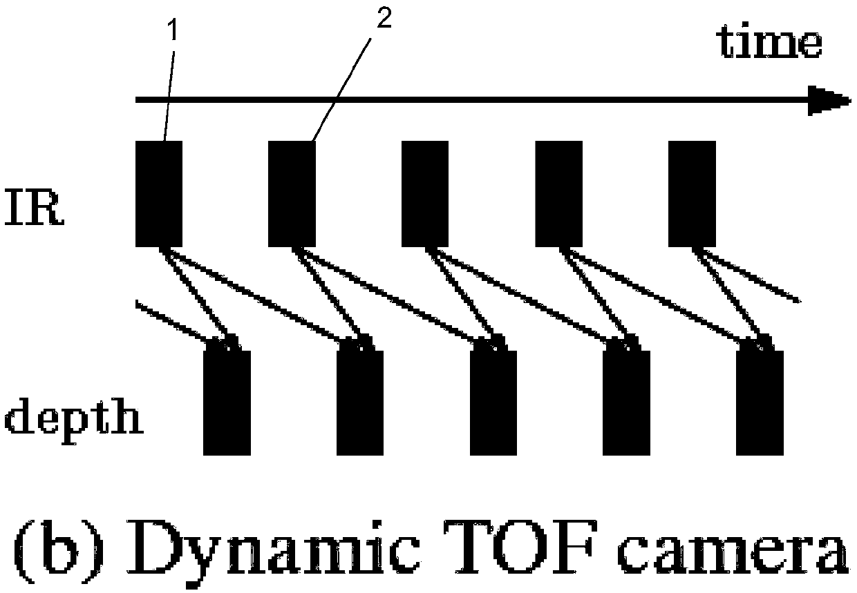 Bayesian model-based dynamic flight time measurement method