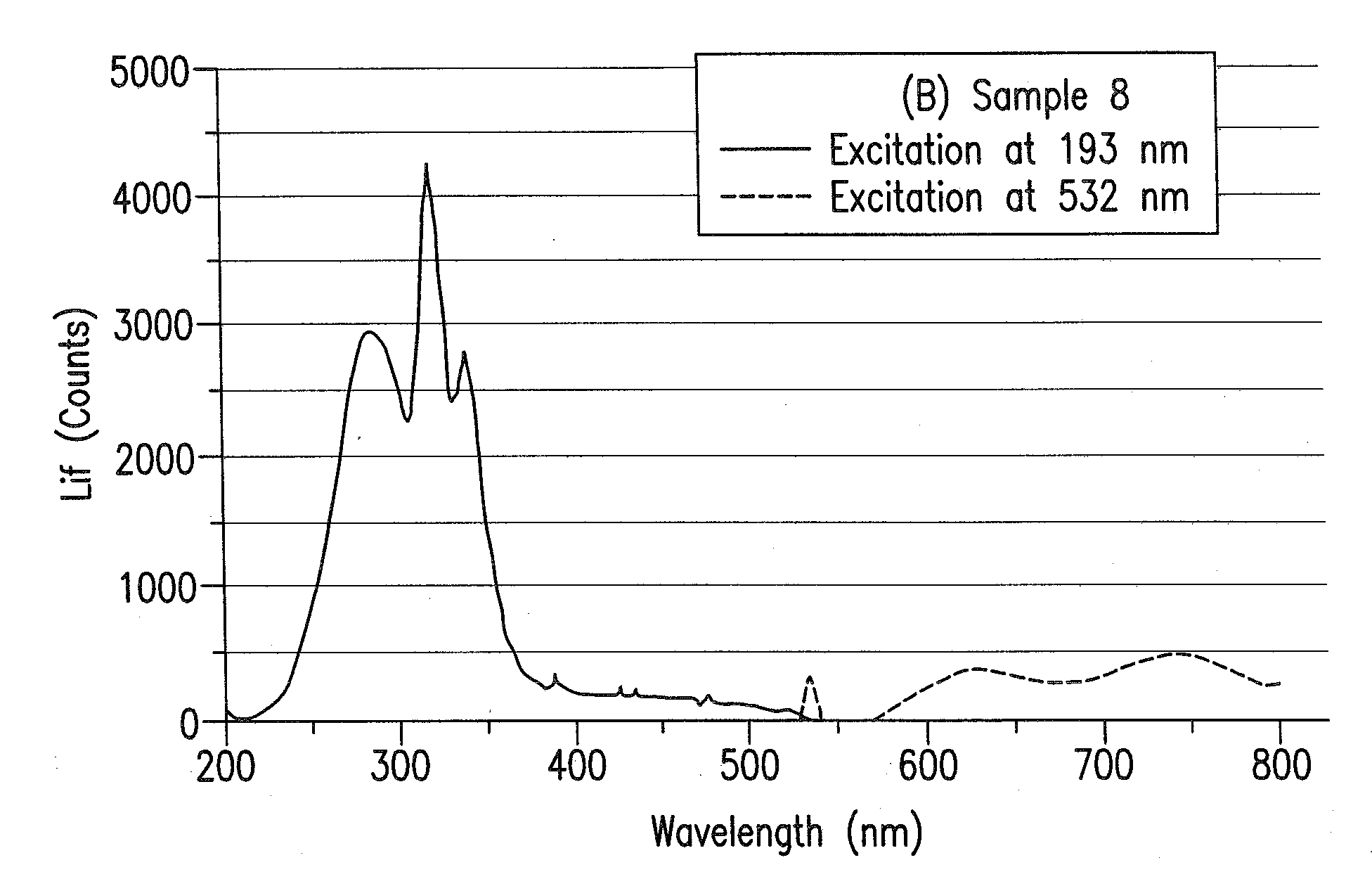 Method of determining laser stabilities of optical materials, crystals selected according to said method, and uses of said selected crystals