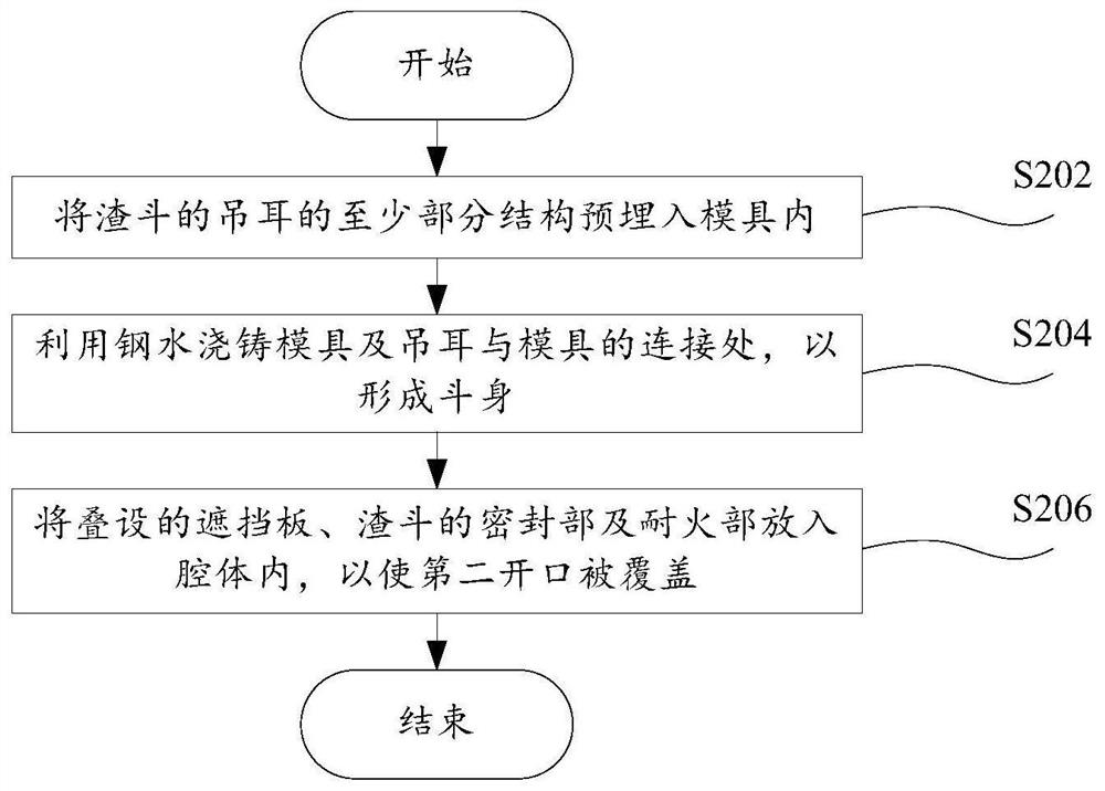 Processing method of slag bucket and slag bucket