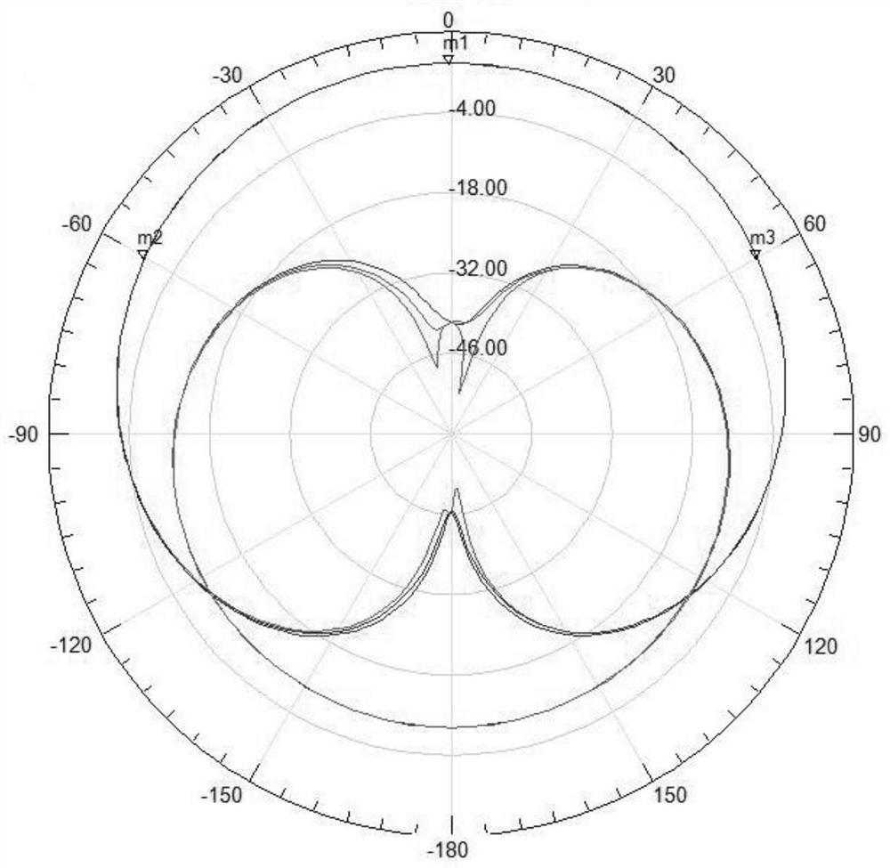 Novel high-precision positioning antenna