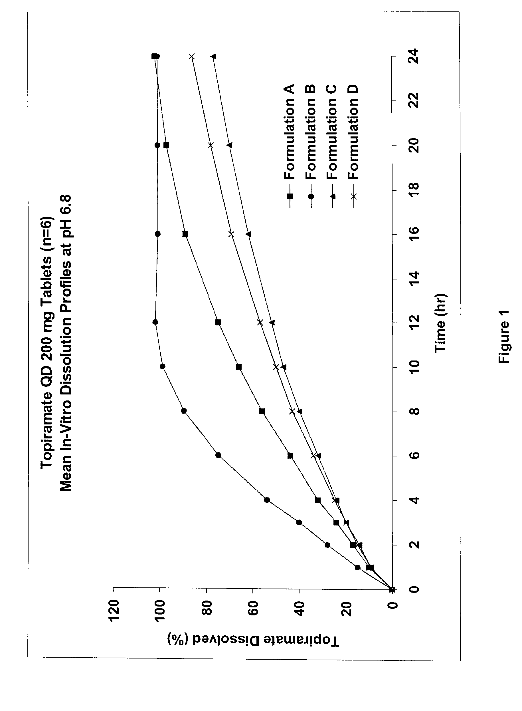 Controlled release formulations using intelligent polymers