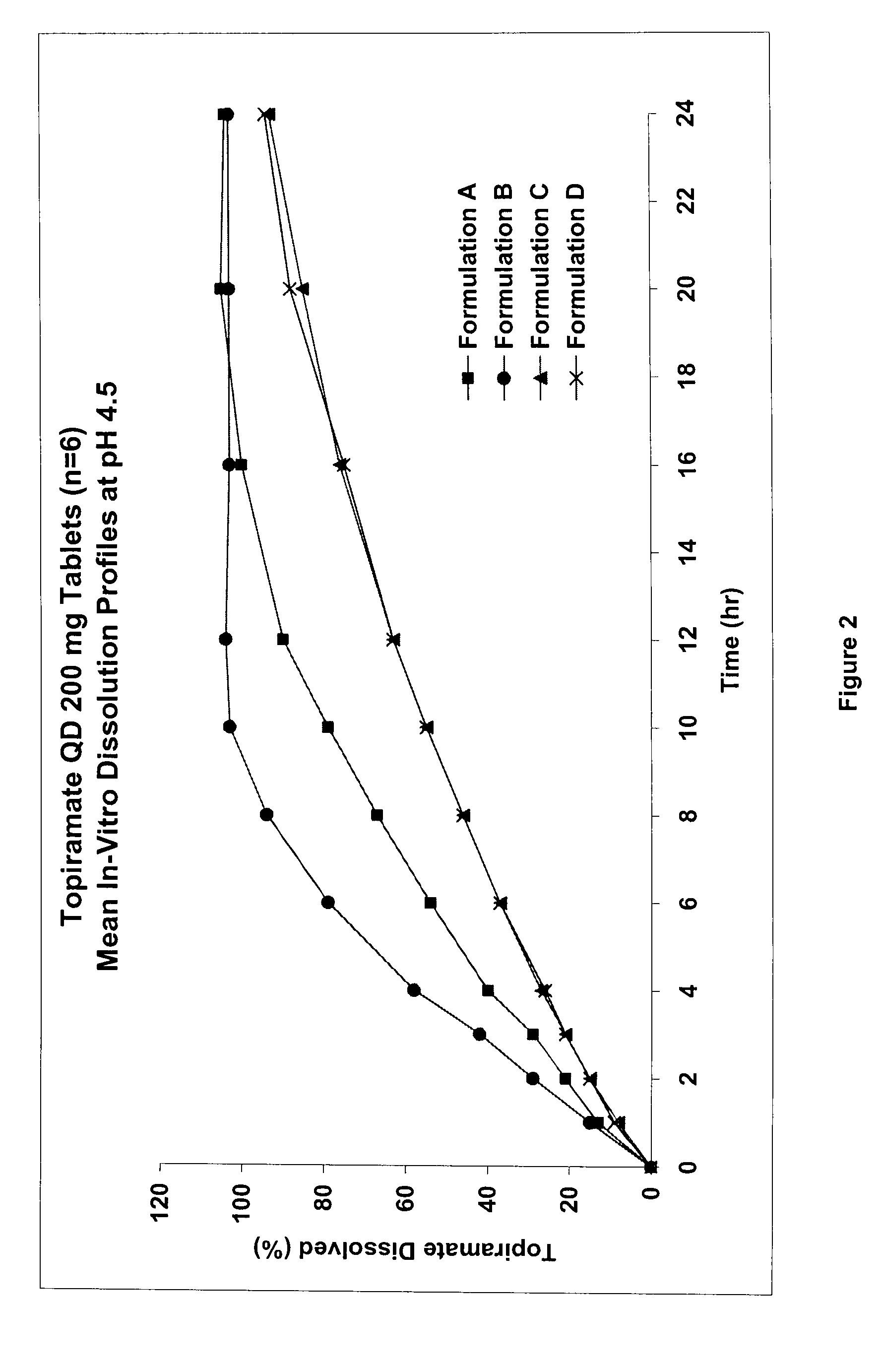 Controlled release formulations using intelligent polymers