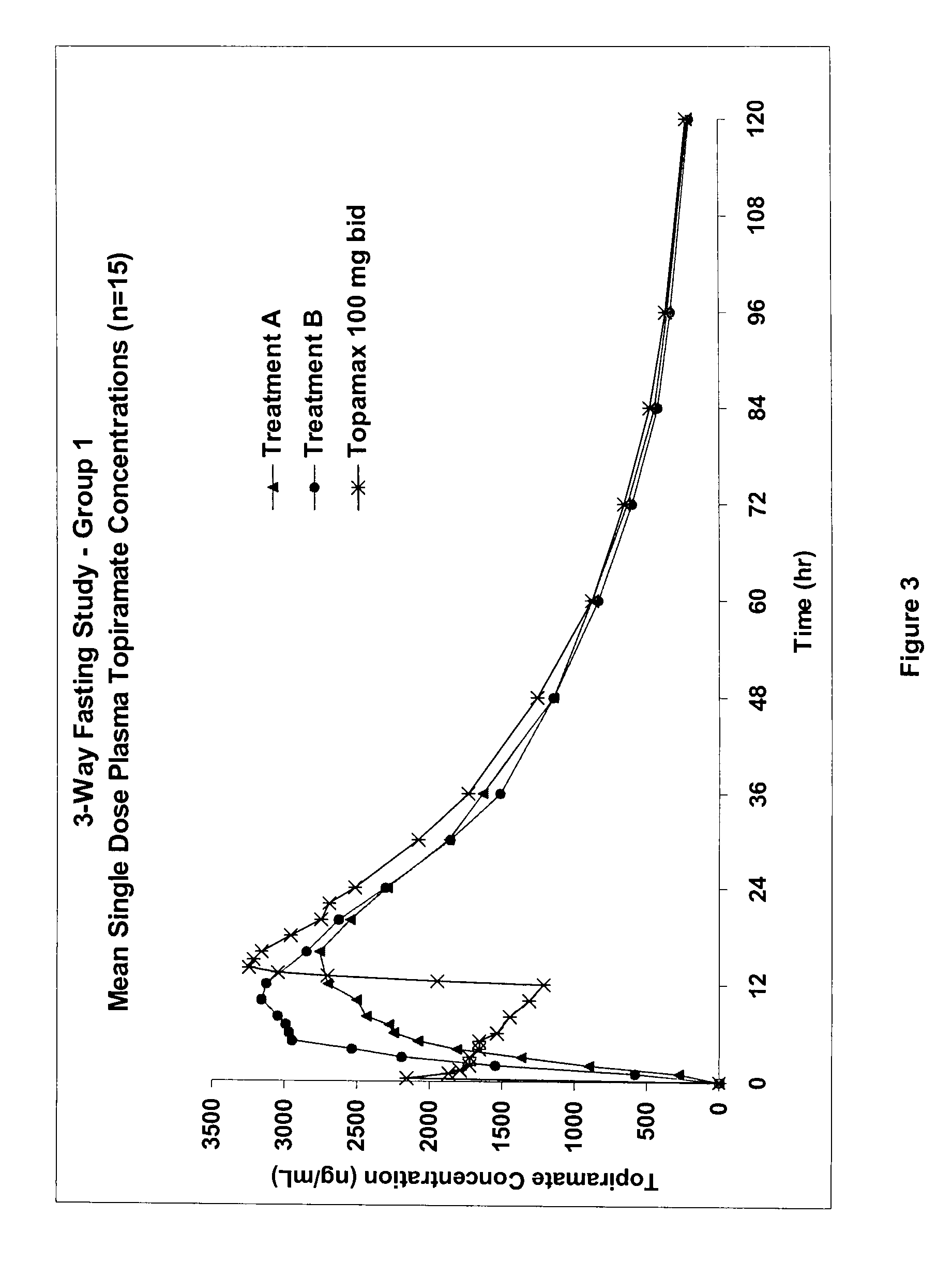 Controlled release formulations using intelligent polymers