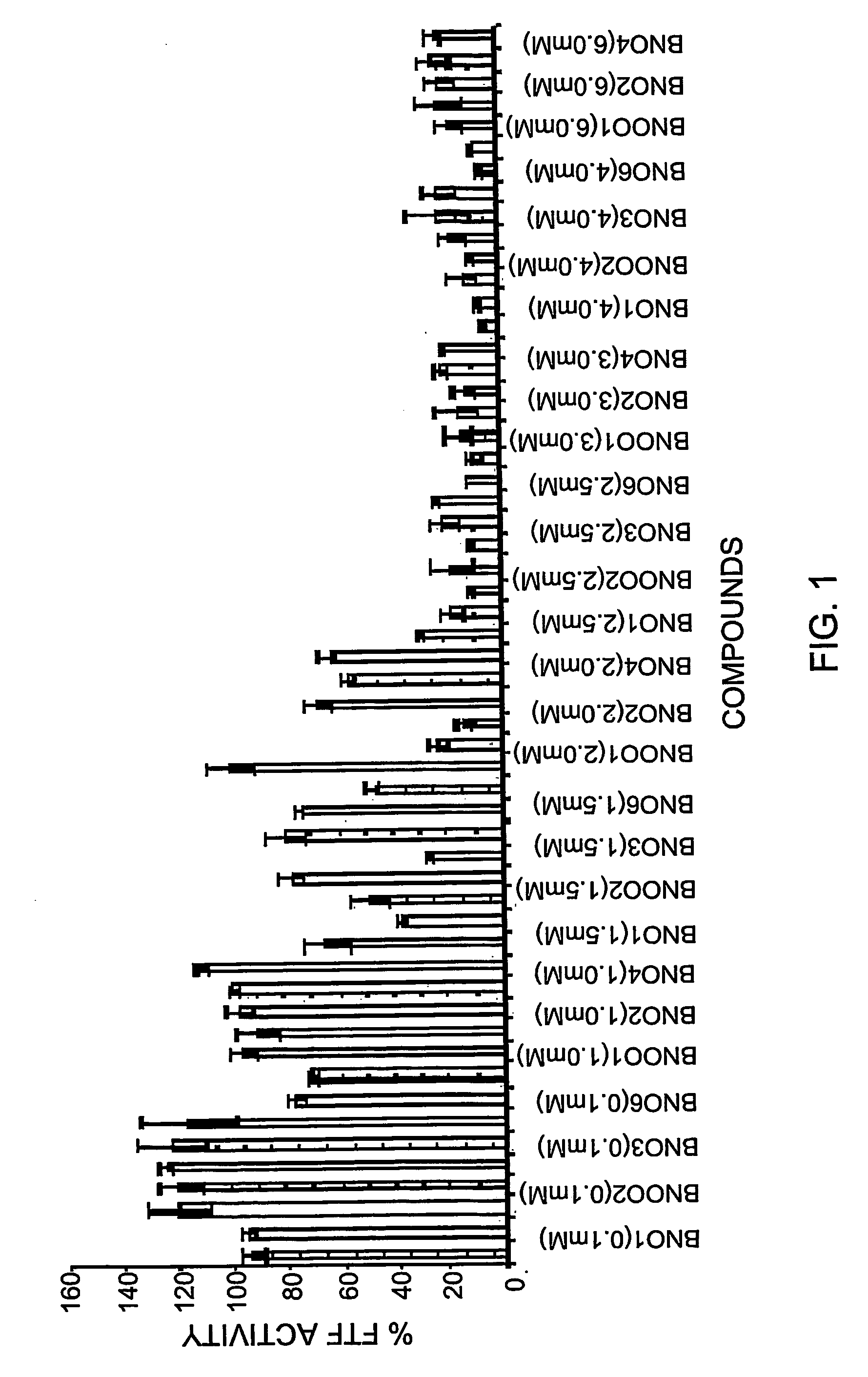 Oxazaborolidines as bacteria effectors