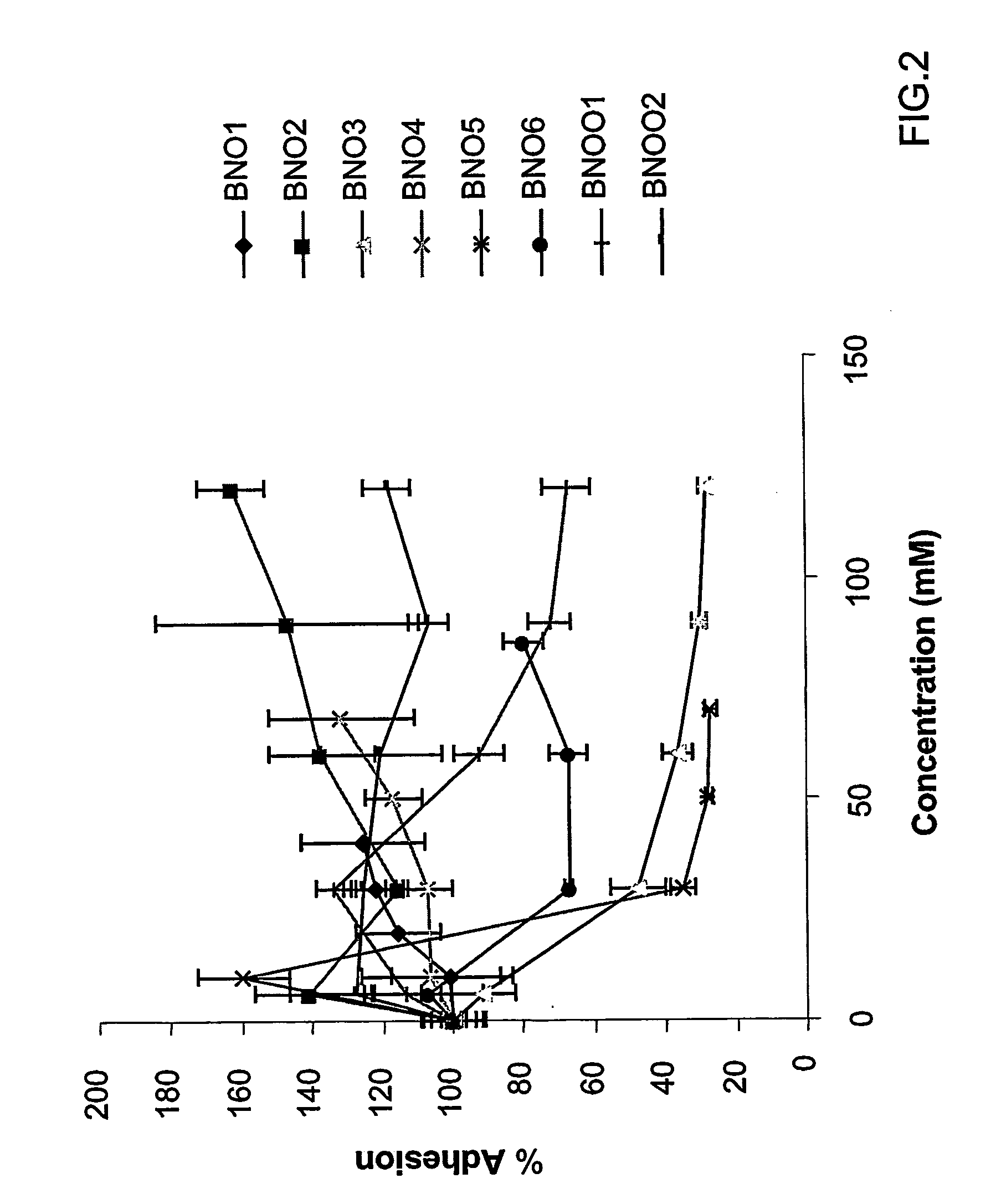 Oxazaborolidines as bacteria effectors