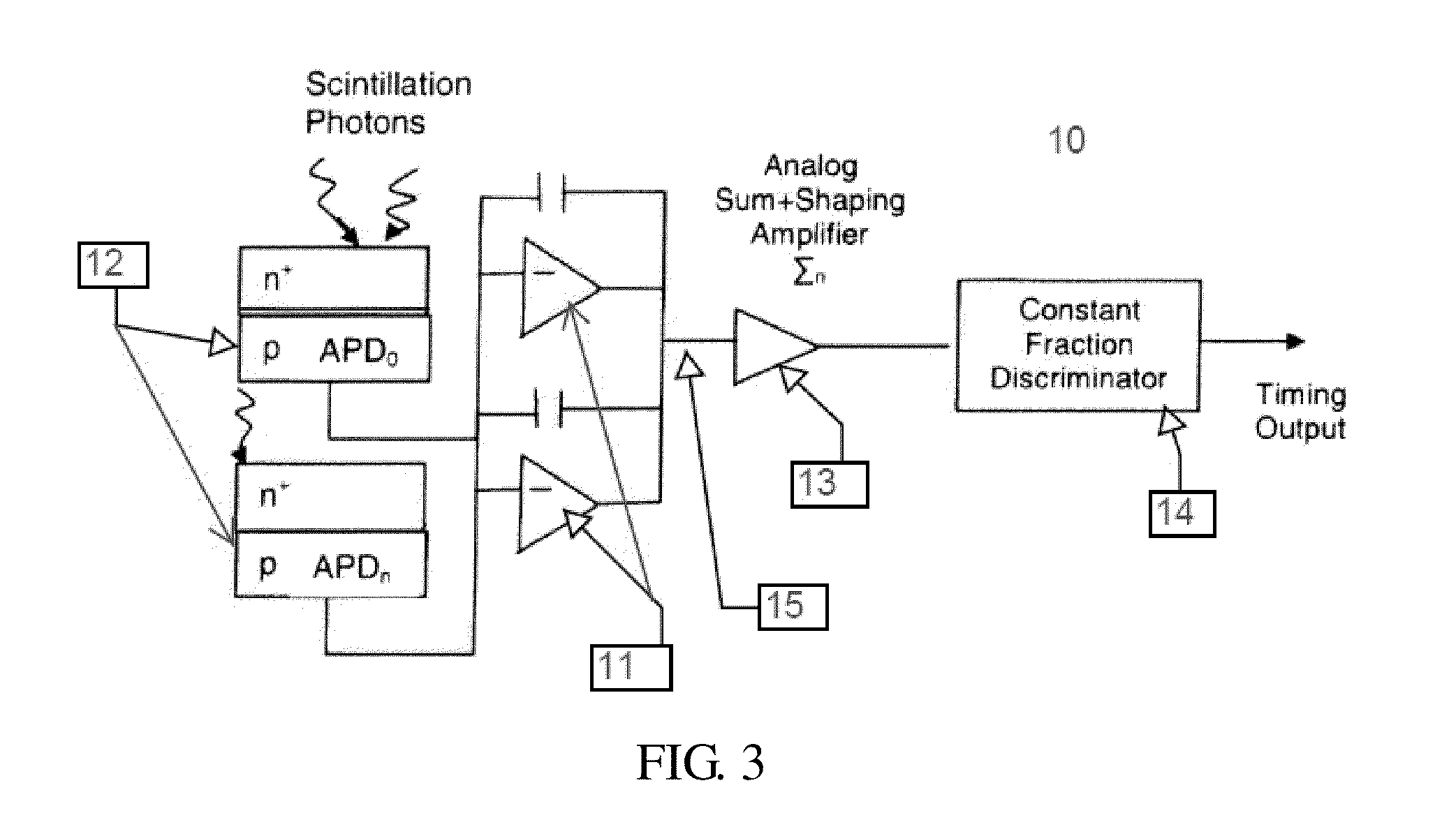 Use of crystal location in nuclear imaging apparatus to minimize timing degradation in a photodetector array