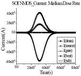 SPICE (Simulation Program for Integrated Circuit Emphasis) macro model molding method for SOIMOS (Silicon on Insulator Metal Oxide Semiconductor) transistor dose rate radiation