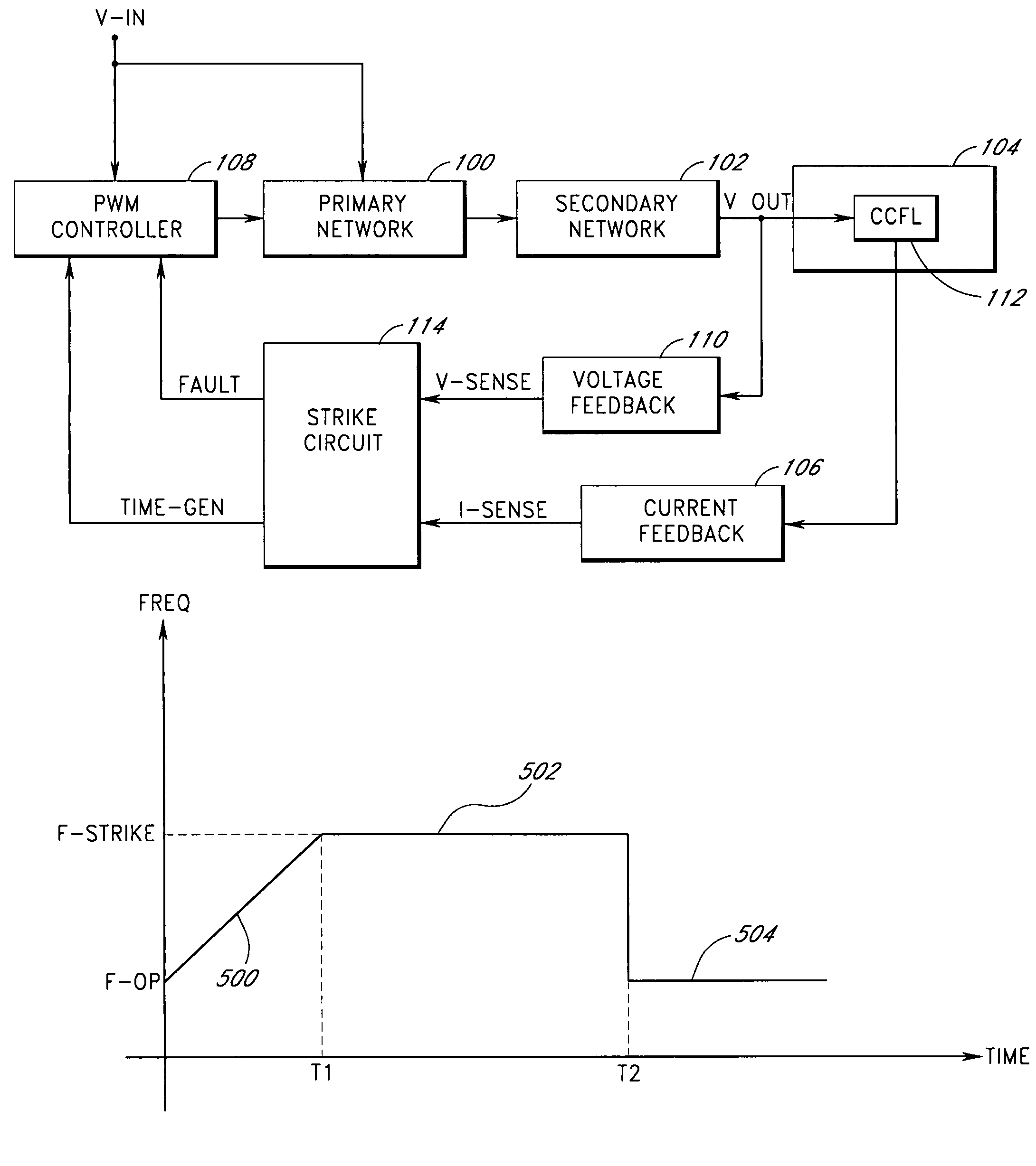 Apparatus and method for striking a fluorescent lamp