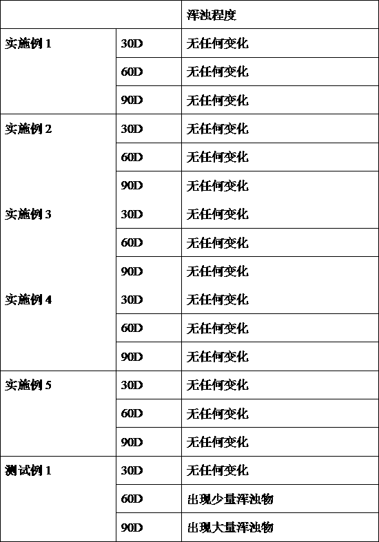 Test reagent and preparation method of cholesterol in high-density lipoprotein