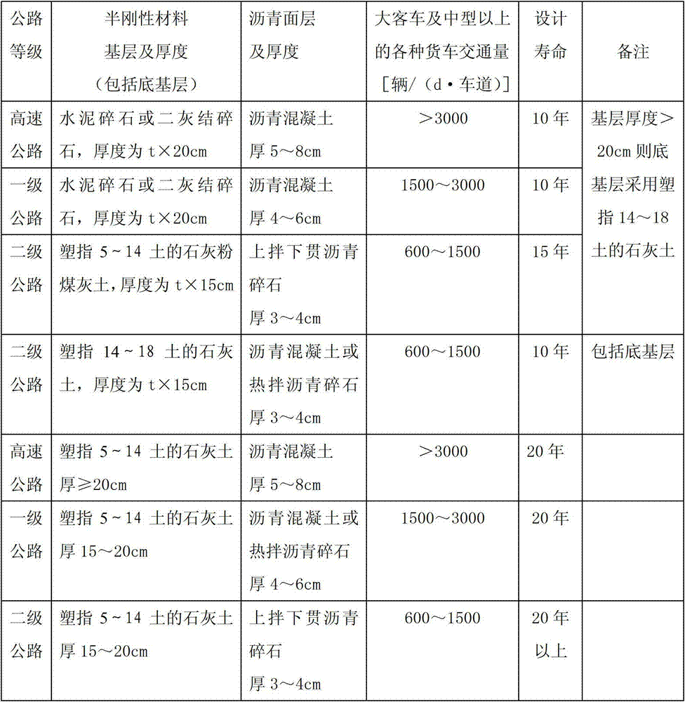 Semi-rigid base asphalt pavement structure and design method thereof