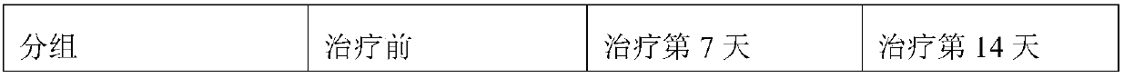 Traditional Chinese medicine composition for treating necrotizing lymphadenitis and application thereof