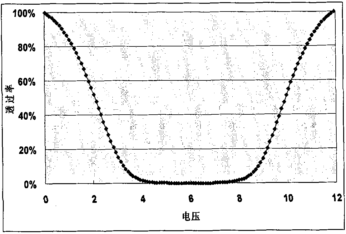 Voltage regulation method and device of liquid crystal display panel