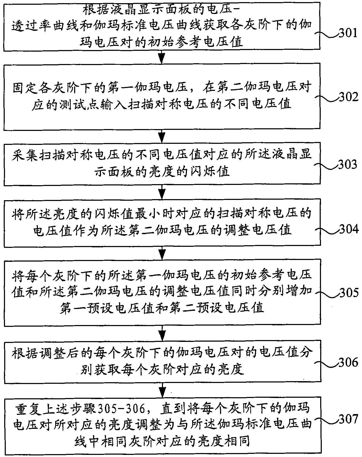 Voltage regulation method and device of liquid crystal display panel