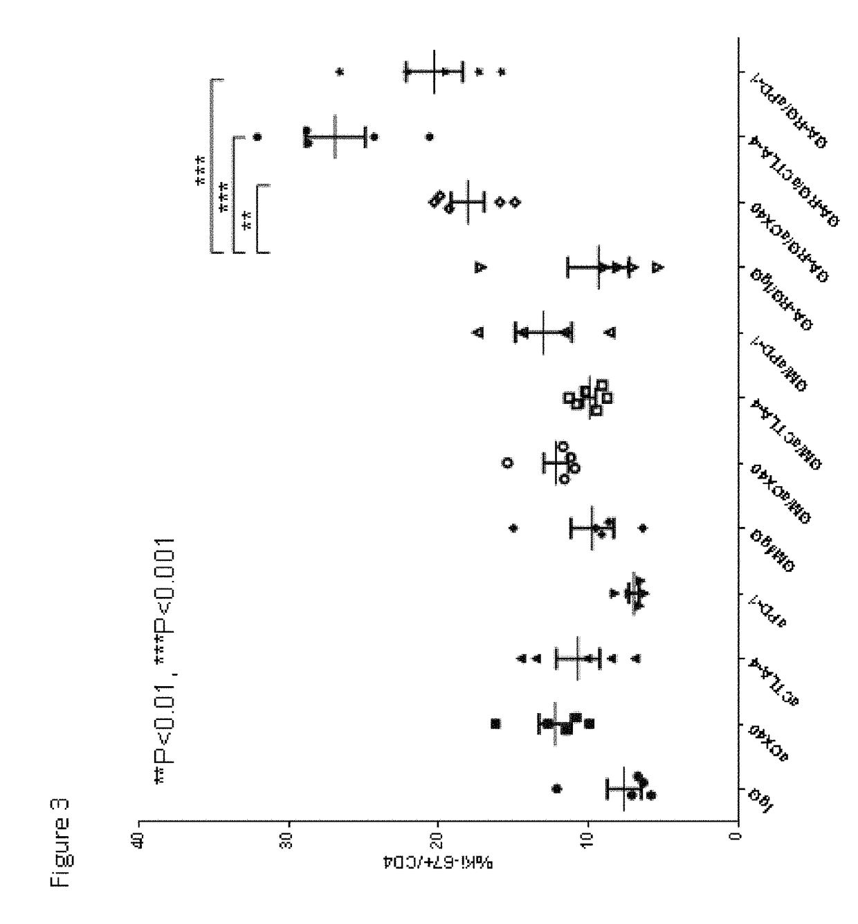 Method for enhancing specific immunotherapies in cancer treatment