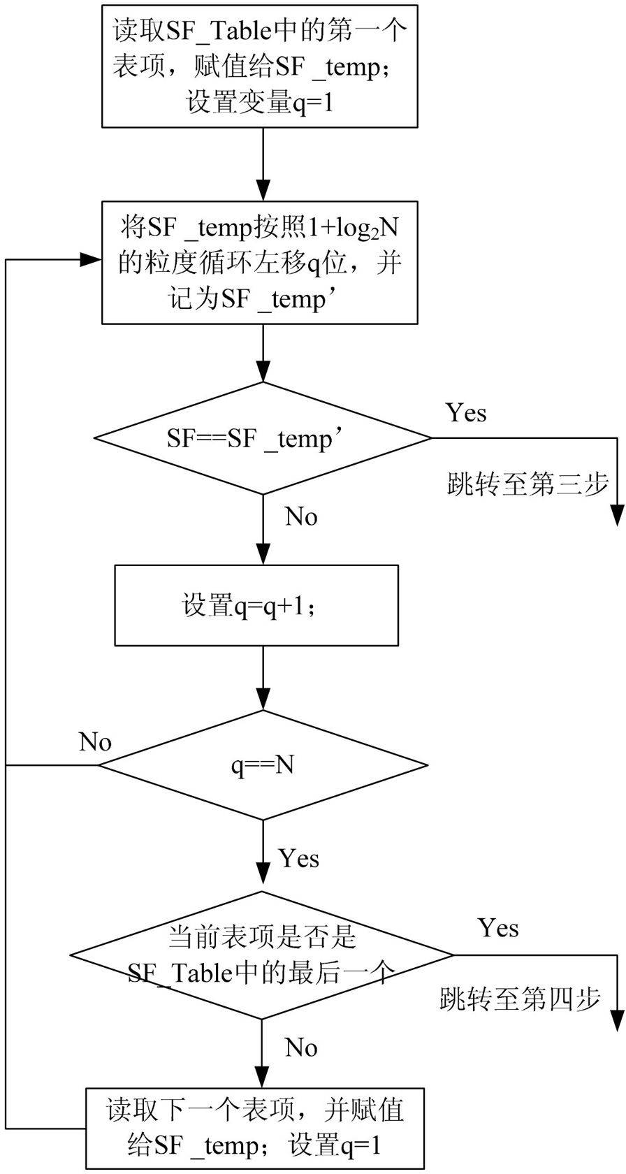 Shuffle switch matrix compression method based on mode shift