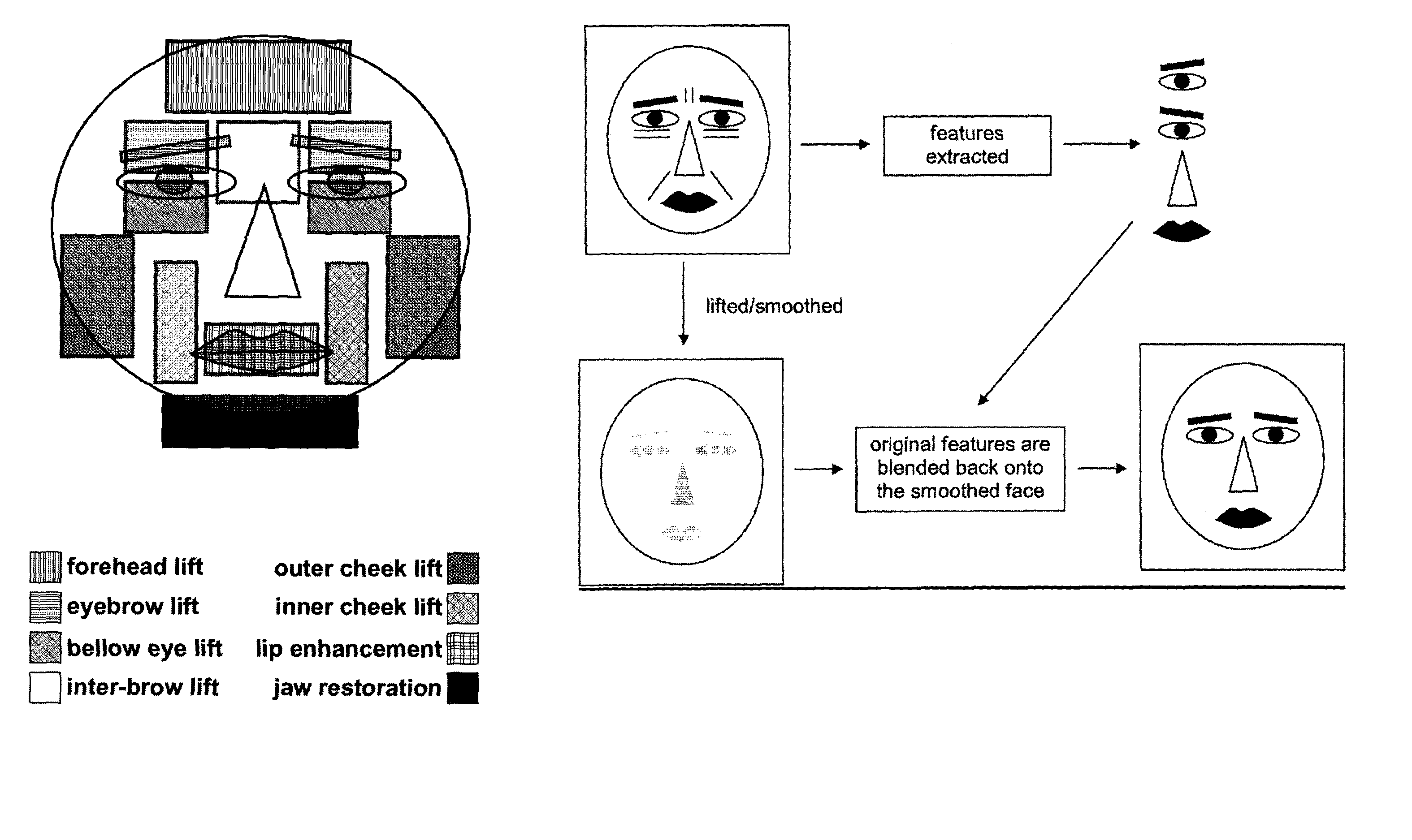 Method, system and computer program product for automatic and semi-automatic modification of digital images of faces