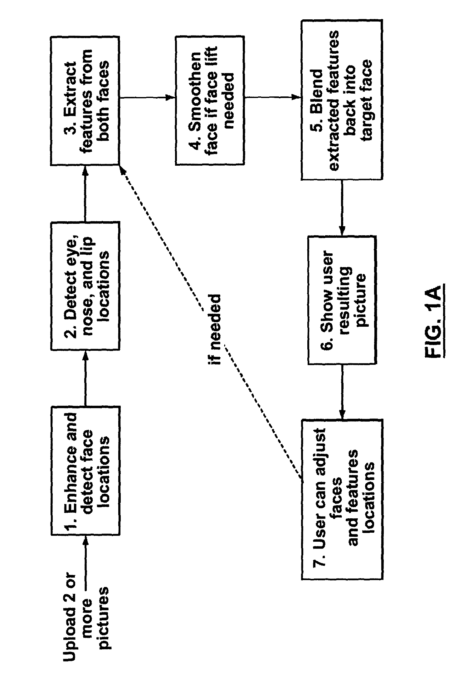 Method, system and computer program product for automatic and semi-automatic modification of digital images of faces