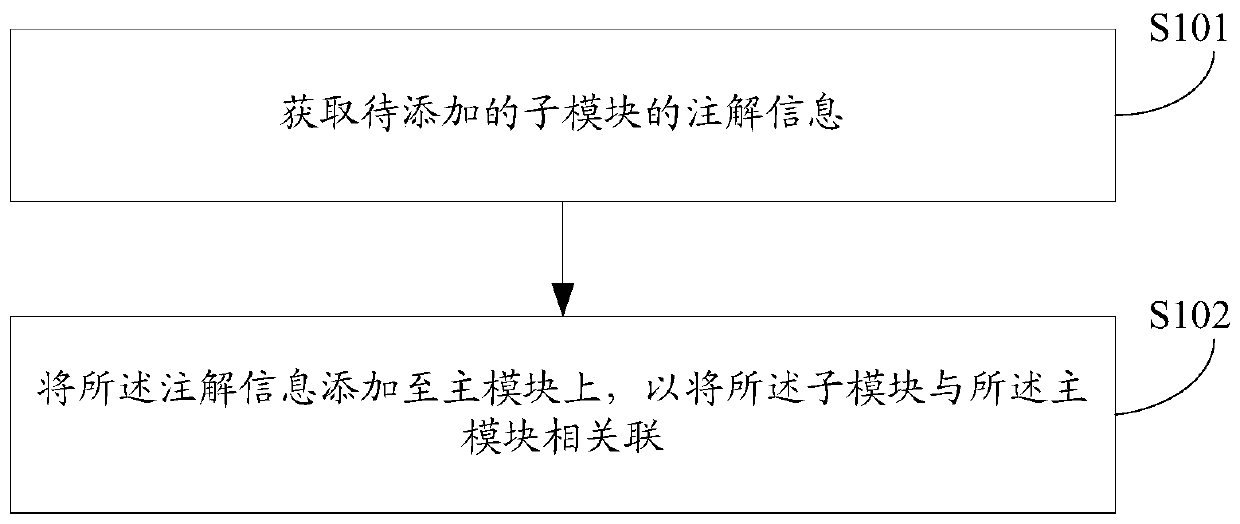 Module processing method and device