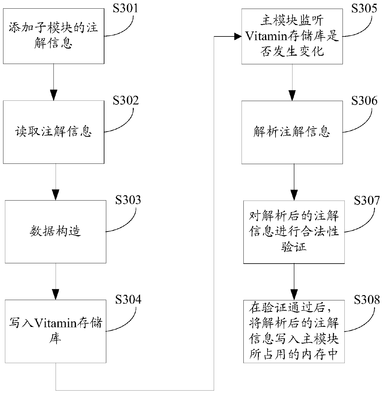 Module processing method and device