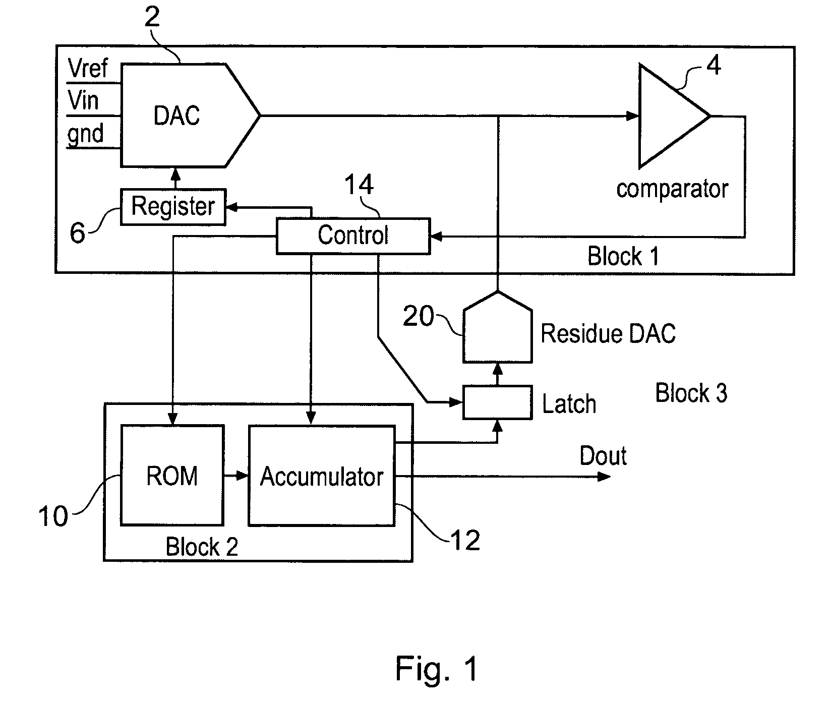 Digitally corrected SAR converter including a correction DAC