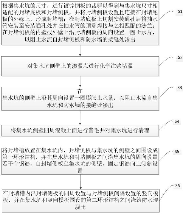 A sump leakage sealing device and a sump leakage sealing method