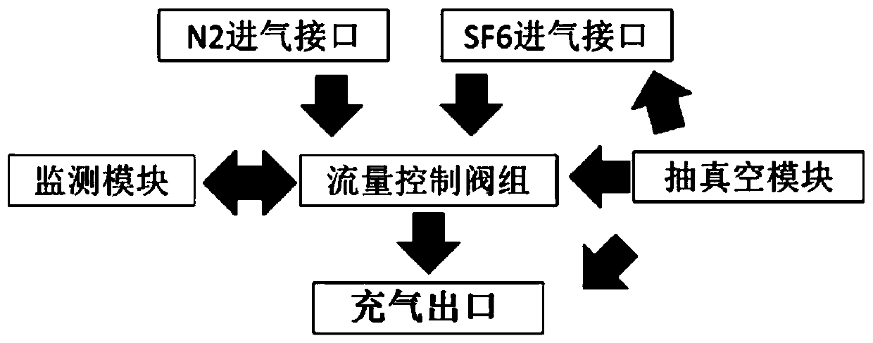 A mixed gas modification method for a 110kv sulfur hexafluoride gas-insulated current transformer