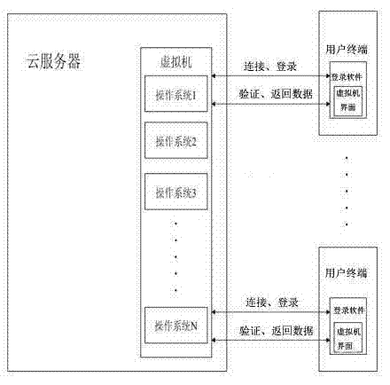 Method for switching multiple operation systems for mobile terminal based on cloud compute