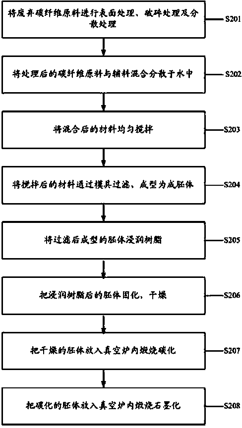 Compound thermal insulation material manufactured by using waste fibers and manufacturing method thereof