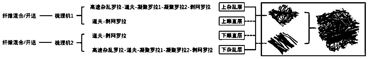 Multi-layer fiber web and preparation method thereof