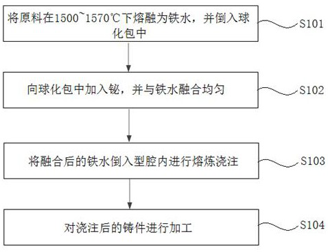 Improvement method of carburized part of screw