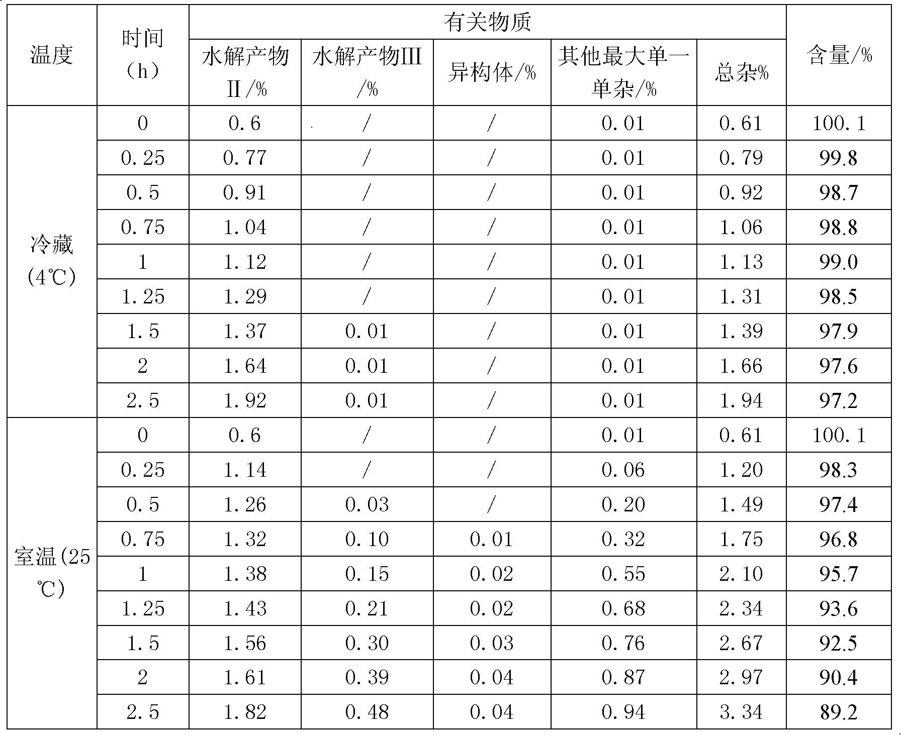 Decitabine freeze-dried preparation and preparation method thereof