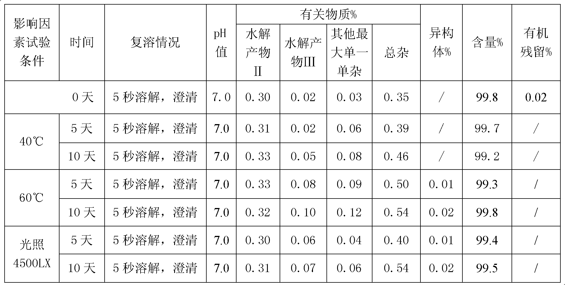 Decitabine freeze-dried preparation and preparation method thereof