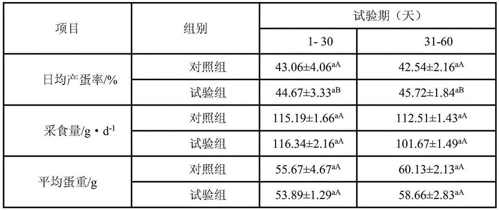 Compound Chinese herbal medicine superfine powder, and preparation method and application thereof