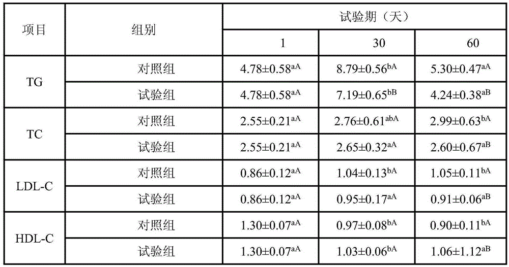 Compound Chinese herbal medicine superfine powder, and preparation method and application thereof