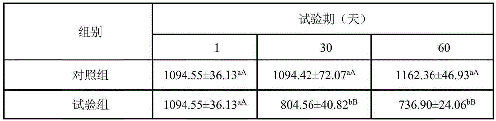 Compound Chinese herbal medicine superfine powder, and preparation method and application thereof