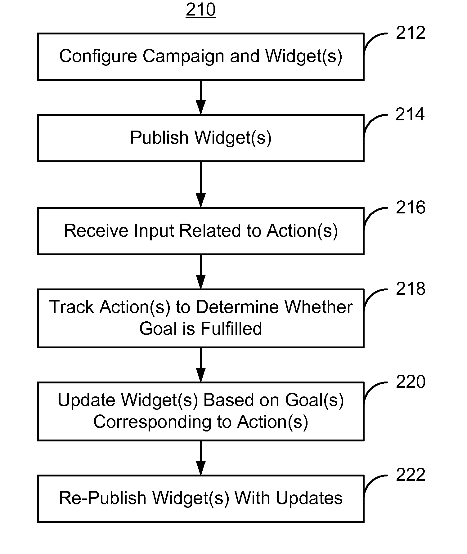 Method and system for providing a widget usable in affiliate marketing