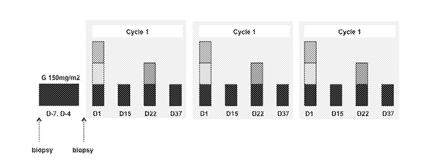 Specific cancer treatment regimes with ganetespib