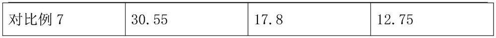 Graphene mask with magnetic therapy function and preparation method thereof