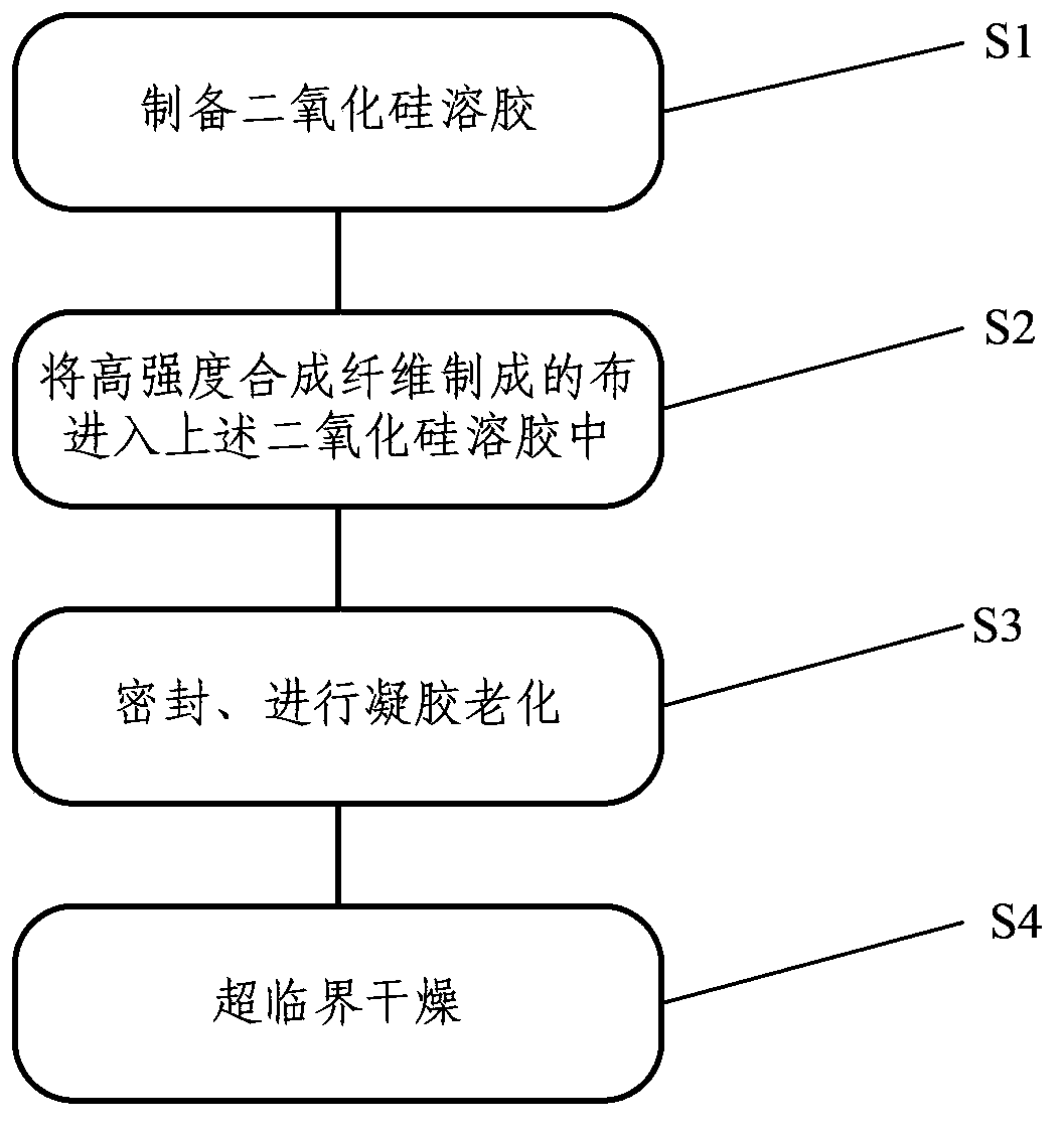 Silicon dioxide aerogel compound fabric, preparation method and military tent cloth