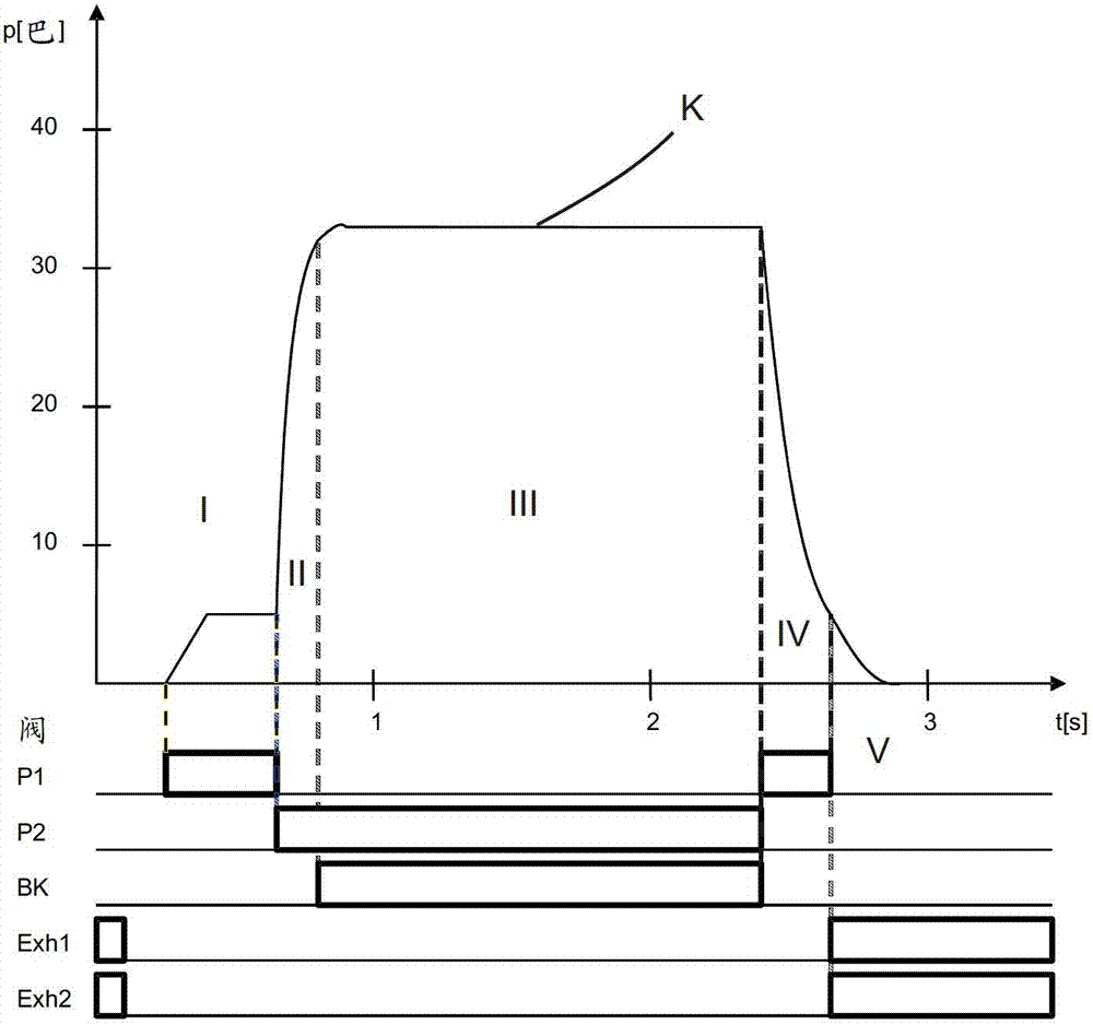 Blow-moulding machine with base cooling in the stabilisation phase