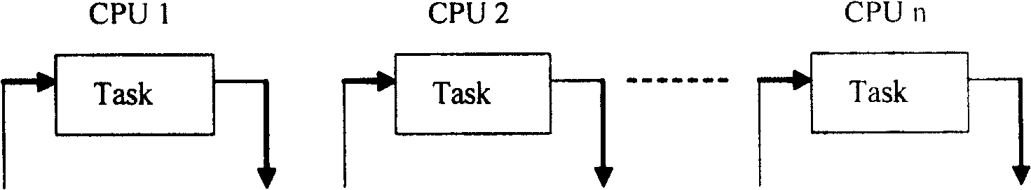 System and method for implementing packet combined treatment by multi-core CPU