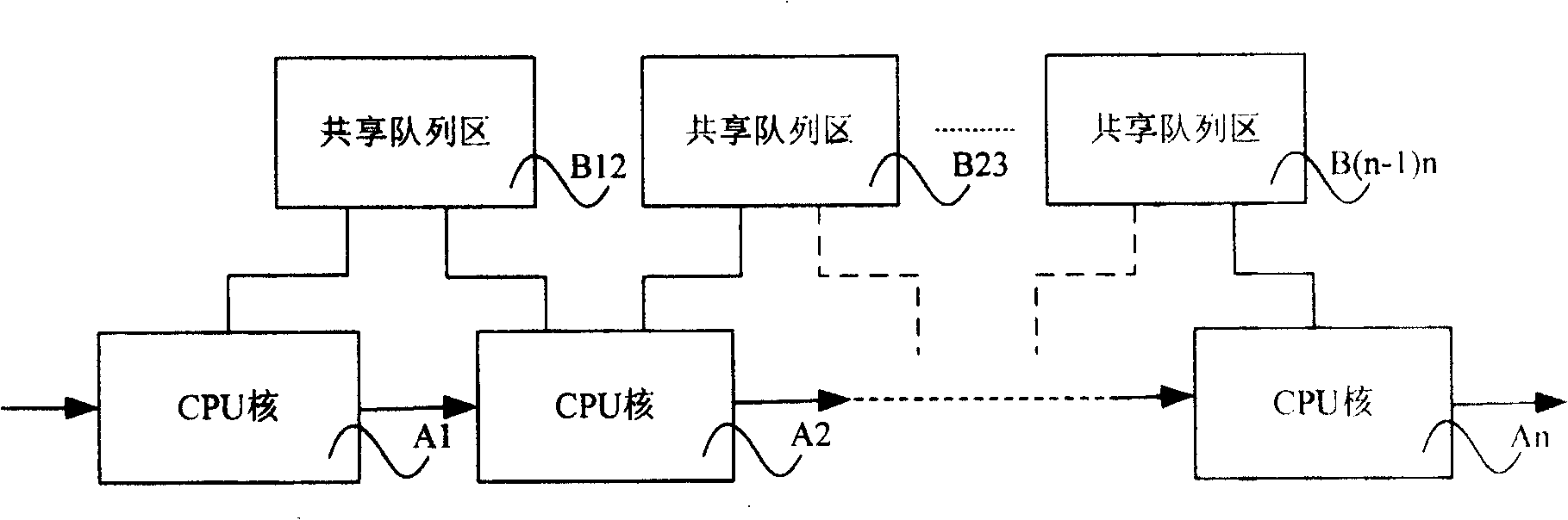 System and method for implementing packet combined treatment by multi-core CPU